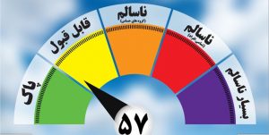 کیفیت هوای پاک ۵ ایستگاه شهری مشهد