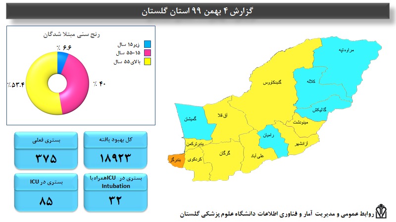 تنهایک شهرگلستان نارنجی است
