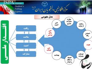 مردم از راه و زیرساخت‌های جاده‌ای استان گلستان رضایت داشتند