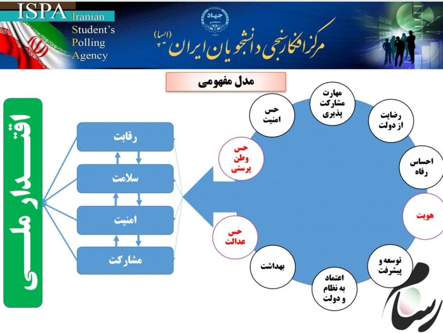 مردم از راه و زیرساخت‌های جاده‌ای استان گلستان رضایت داشتند