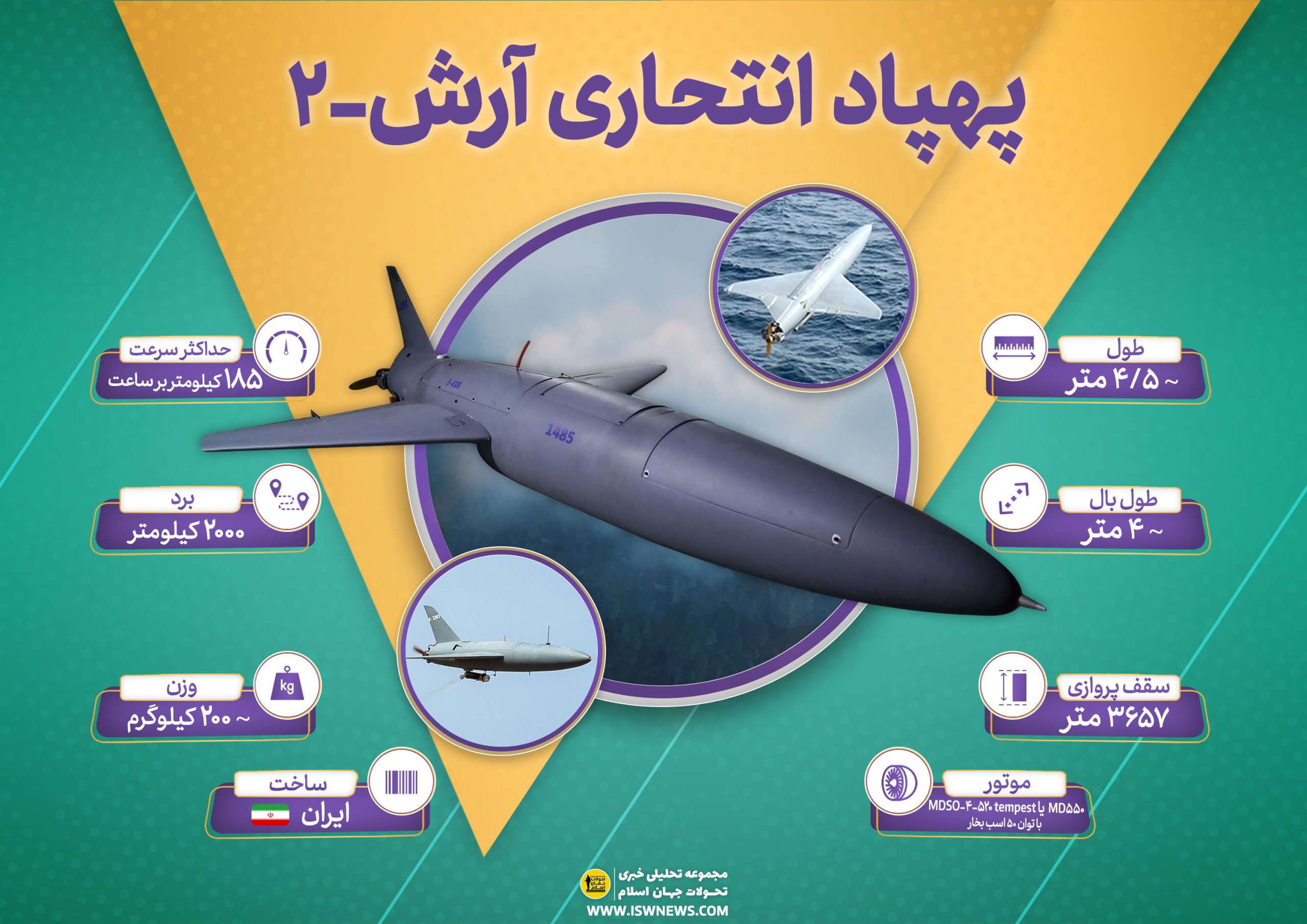 از پهپاد موشک‌انداز تا پرتاب ماهواره‌بر
