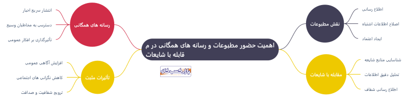 اینفو شایعات