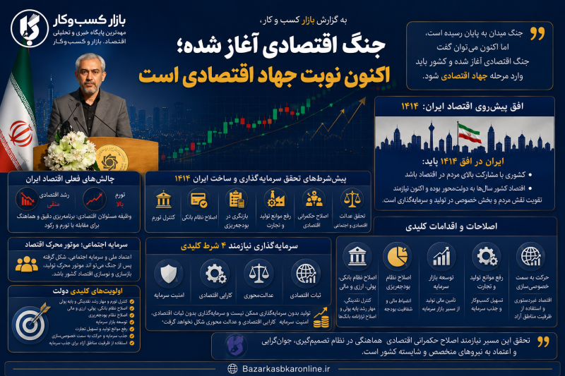 وزیر اقتصاد - جهاد اقتصادی آغاز شده است