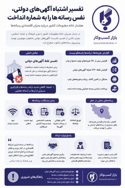 تفسیر اشتباه آگهی‌های دولتی، نفس رسانه‌ها را به شماره انداخت