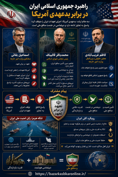  بدعهدی آمریکا، اجرای تفاهم را متوقف کرده است