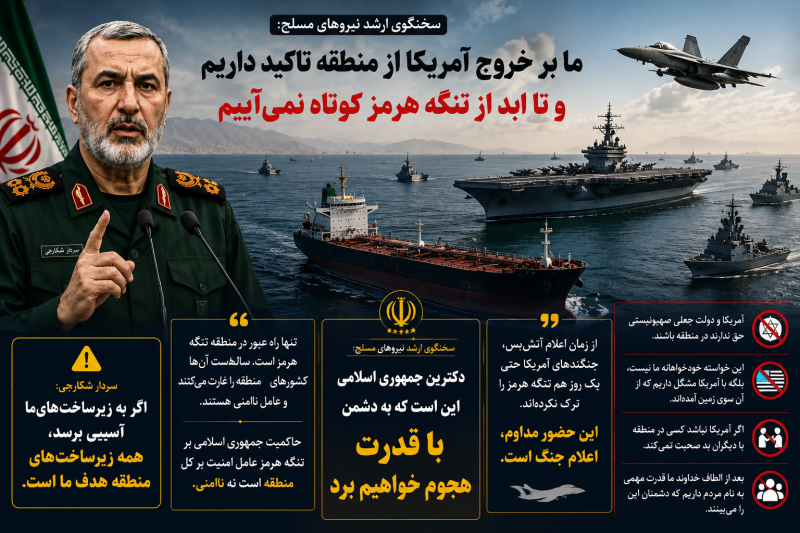 ایران هرگز از حاکمیت خود بر هرمز کوتاه نمی‌آید