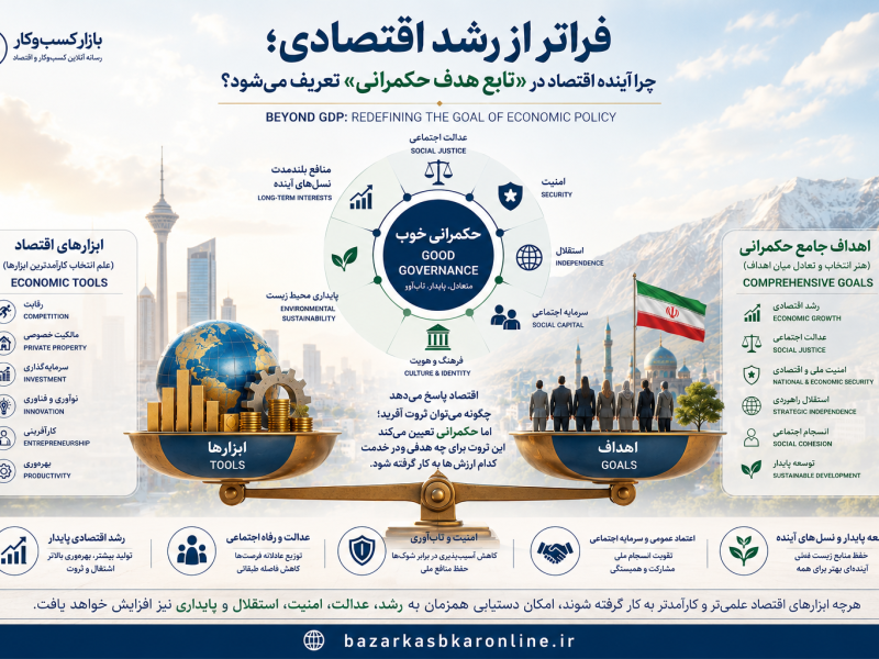 فراتر از رشد؛ چرا آینده اقتصاد در «تابع هدف حکمرانی» تعریف می‌شود؟
