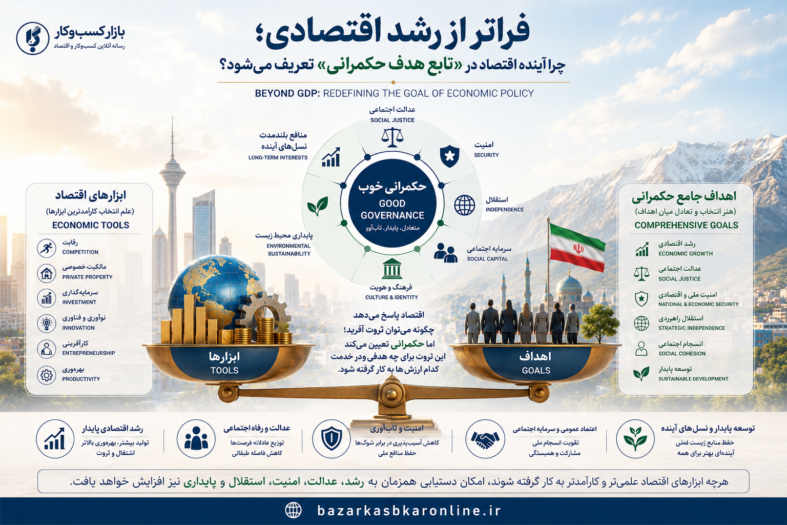 فراتر از رشد؛ چرا آینده اقتصاد در «تابع هدف حکمرانی» تعریف می‌شود؟