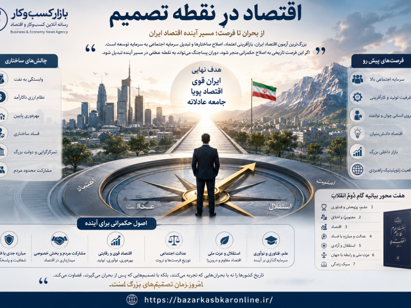 اقتصاد در نقطه تصمیم