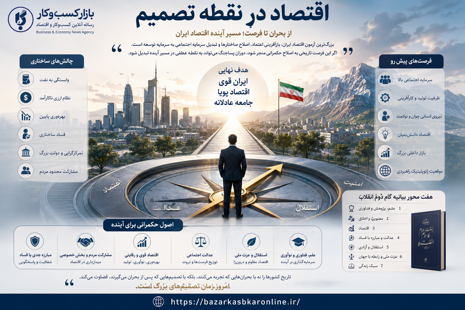 اقتصاد در نقطه تصمیم