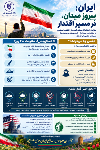 ایران پیروز میدان در مسیر اقتدار