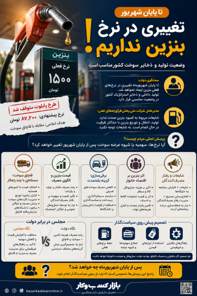 بنزین تا پایان شهریور؛ پس از آن چه تغییری در سیاست سوخت رخ خواهد داد؟