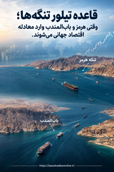 قاعده تیلور تنگه‌ها